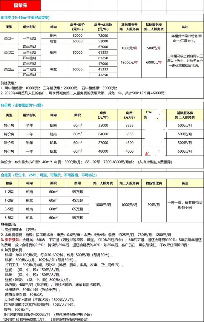 上海福一养老院收费价格表